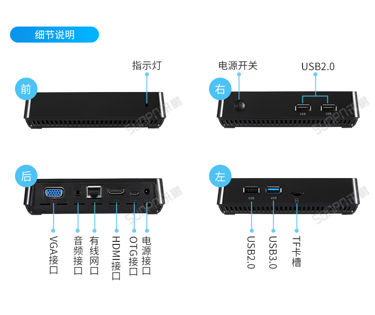 E-SOP電子生產(chǎn)作業(yè)指導(dǎo)書-細(xì)節(jié)說明 E-SOP電子生產(chǎn)作業(yè)指導(dǎo)書-細(xì)節(jié)說明
