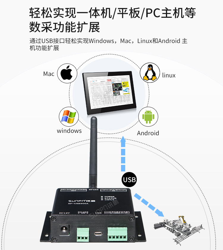 USB數(shù)據(jù)采集器-產(chǎn)品實拍 USB數(shù)據(jù)采集器-產(chǎn)品實拍