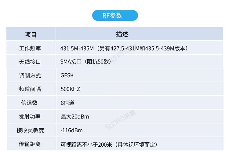 USB數(shù)據(jù)采集器-產(chǎn)品參數(shù) USB數(shù)據(jù)采集器-產(chǎn)品參數(shù)