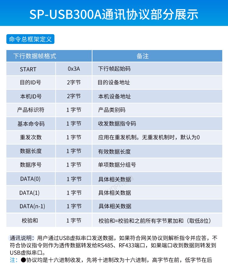 USB數(shù)據(jù)采集器-通訊協(xié)議 USB數(shù)據(jù)采集器-通訊協(xié)議