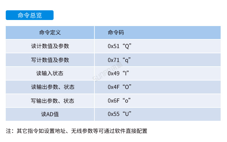 USB數(shù)據(jù)采集器-通訊協(xié)議 USB數(shù)據(jù)采集器-通訊協(xié)議