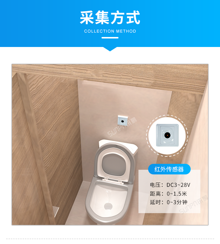 智慧公廁管理系統-采集方式 智慧公廁管理系統-采集方式