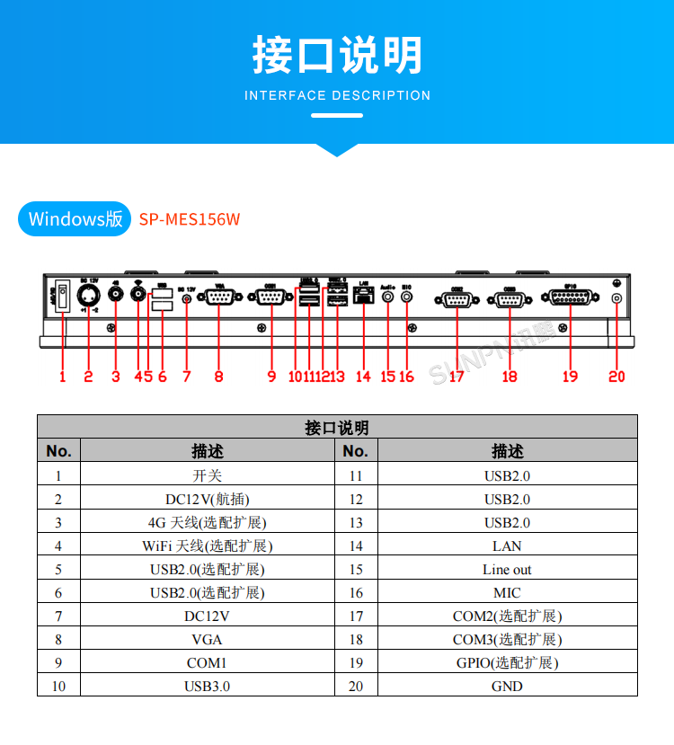 MES系統(tǒng)工業(yè)平板-接口說(shuō)明 MES系統(tǒng)工業(yè)平板-接口說(shuō)明