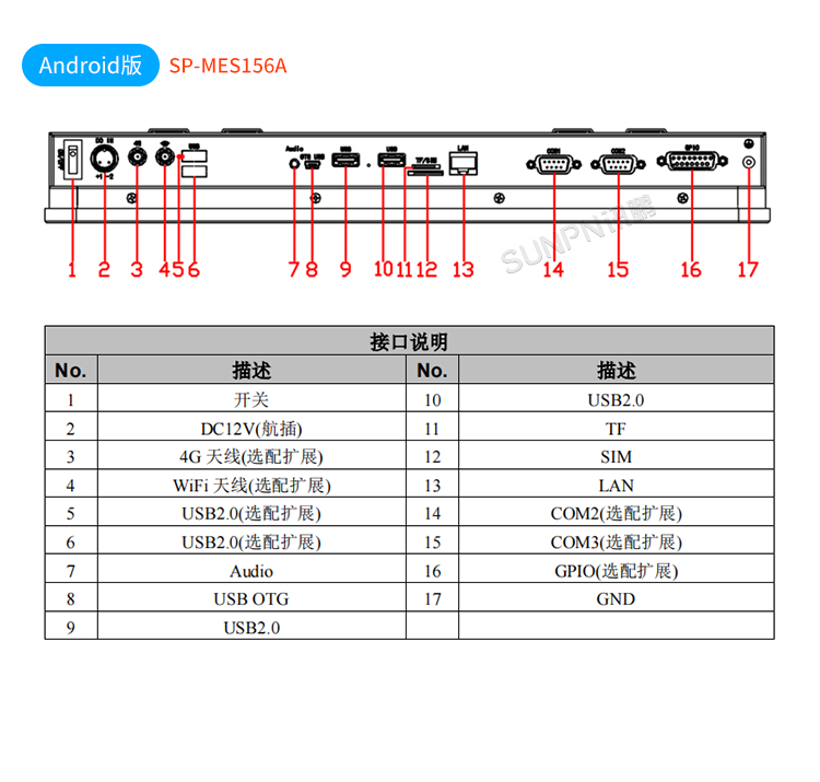 MES系統(tǒng)工業(yè)平板-接口說(shuō)明 MES系統(tǒng)工業(yè)平板-接口說(shuō)明