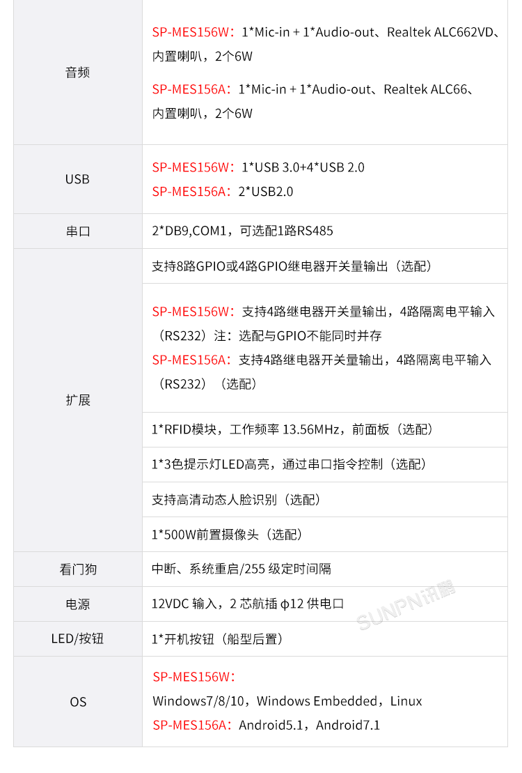 MES系統(tǒng)工業(yè)平板-參數(shù)說(shuō)明 MES系統(tǒng)工業(yè)平板-參數(shù)說(shuō)明