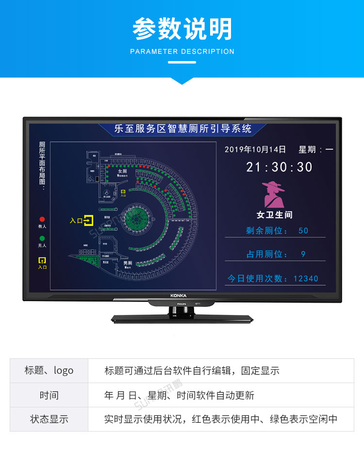 智慧廁所引導系統-參數說明 智慧廁所引導系統-參數說明