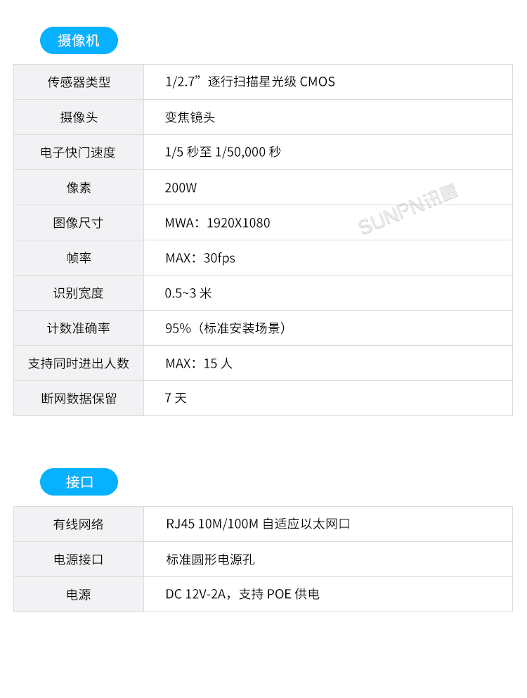 客流統(tǒng)計監(jiān)控攝像機-規(guī)格參數(shù) 客流統(tǒng)計監(jiān)控攝像機-規(guī)格參數(shù)
