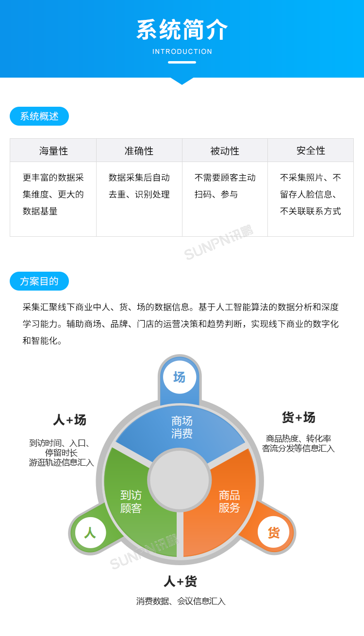 客流統(tǒng)計監(jiān)控攝像機-系統(tǒng)簡介 客流統(tǒng)計監(jiān)控攝像機-系統(tǒng)簡介