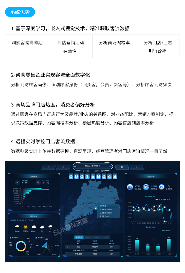 客流統(tǒng)計監(jiān)控攝像機-系統(tǒng)簡介 客流統(tǒng)計監(jiān)控攝像機-系統(tǒng)簡介