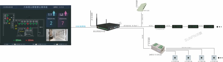 智慧公廁管理系統(tǒng)-系統(tǒng)架構(gòu) 智慧公廁管理系統(tǒng)-系統(tǒng)架構(gòu)