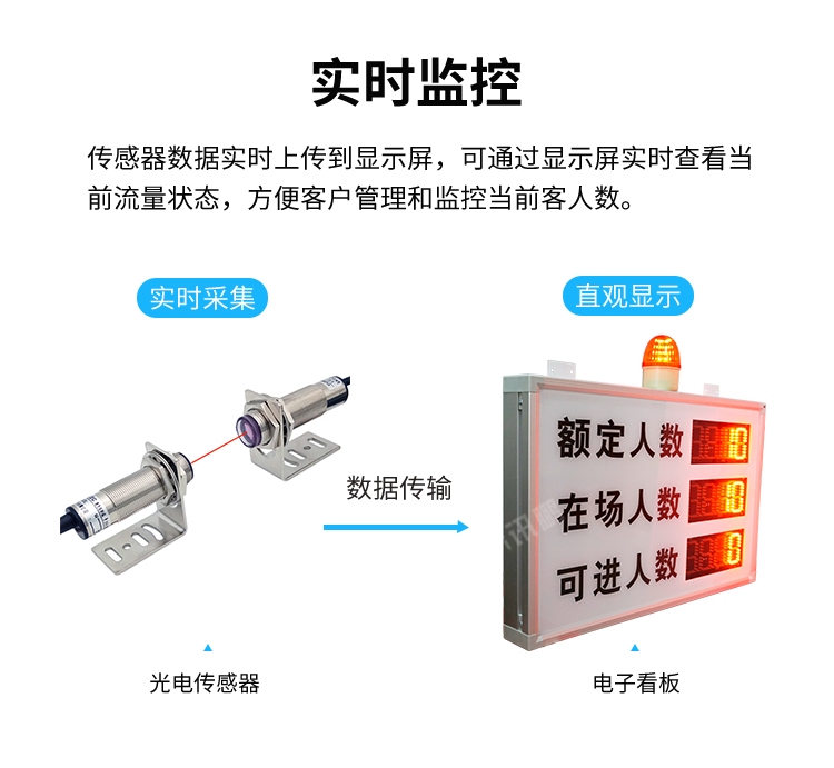 客流量管控系統-實時監控 客流量管控系統-實時監控