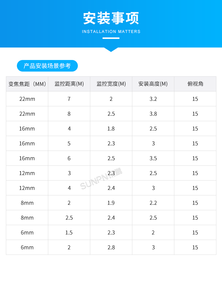 商場人流量統(tǒng)計攝像頭-安裝事項 商場人流量統(tǒng)計攝像頭-安裝事項
