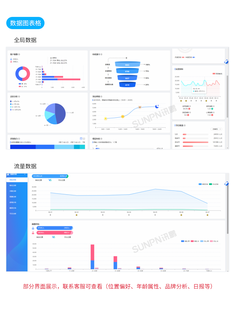商場人流量統(tǒng)計攝像頭-數(shù)據(jù)圖表格 商場人流量統(tǒng)計攝像頭-數(shù)據(jù)圖表格