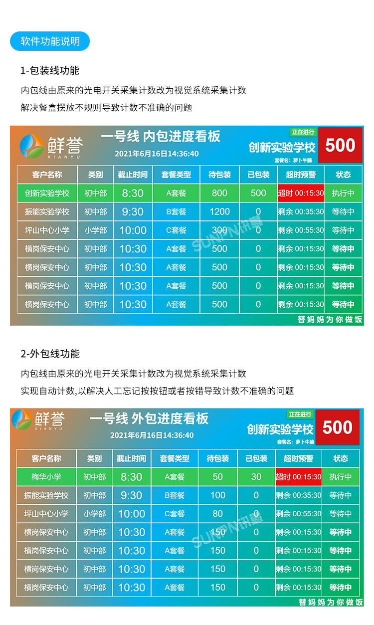 AI視覺識(shí)別攝像頭-軟件功能說(shuō)明 AI視覺識(shí)別攝像頭-軟件功能說(shuō)明
