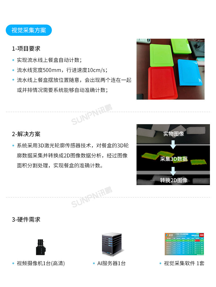 AI視覺識(shí)別攝像頭-視覺采集方案 AI視覺識(shí)別攝像頭-視覺采集方案