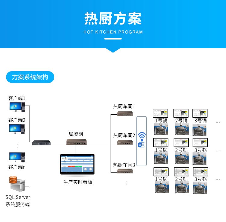 生產管理系統-系統架構 生產管理系統-系統架構