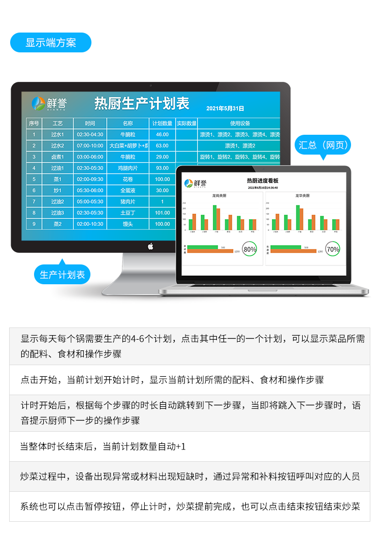 生產管理系統-顯示端方案 生產管理系統-顯示端方案