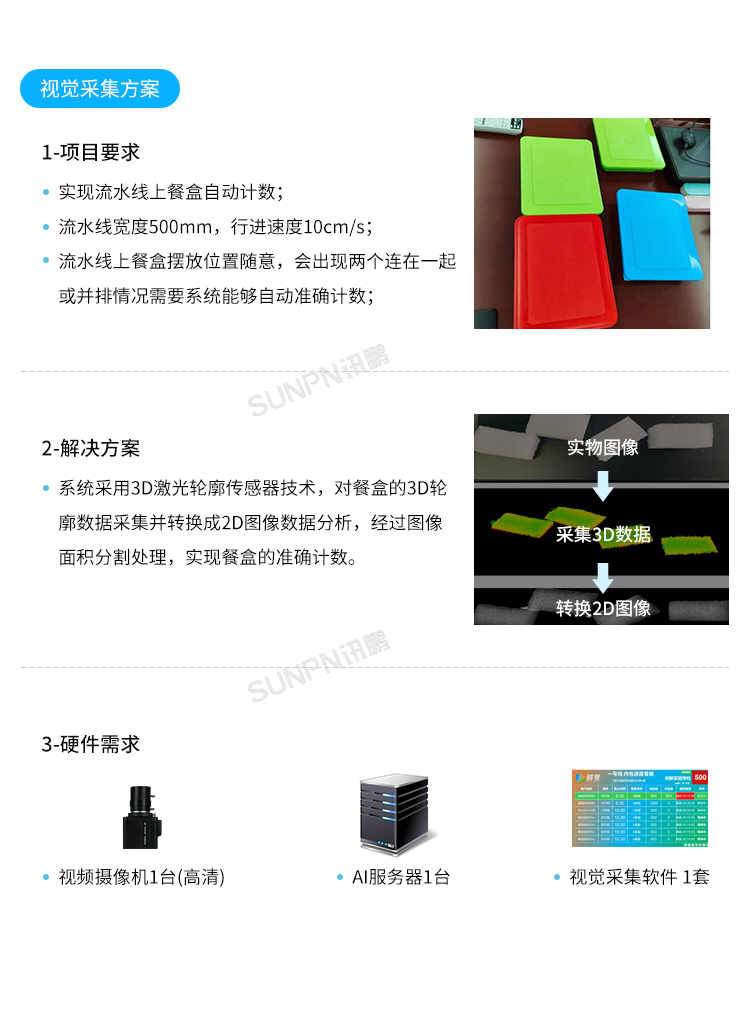 生產管理系統-視覺采集方案 生產管理系統-視覺采集方案