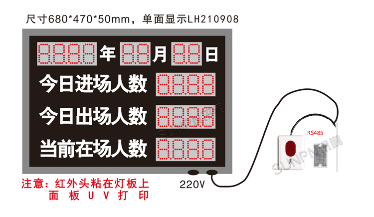 人數(shù)進(jìn)出統(tǒng)計(jì)看板系統(tǒng) 人數(shù)進(jìn)出統(tǒng)計(jì)看板系統(tǒng)