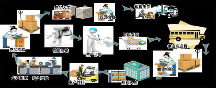MES的數(shù)據(jù)采集需求 MES的數(shù)據(jù)采集需求