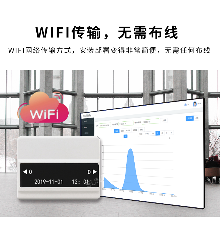 客流量統計系統-WiFi傳輸 客流量統計系統-WiFi傳輸