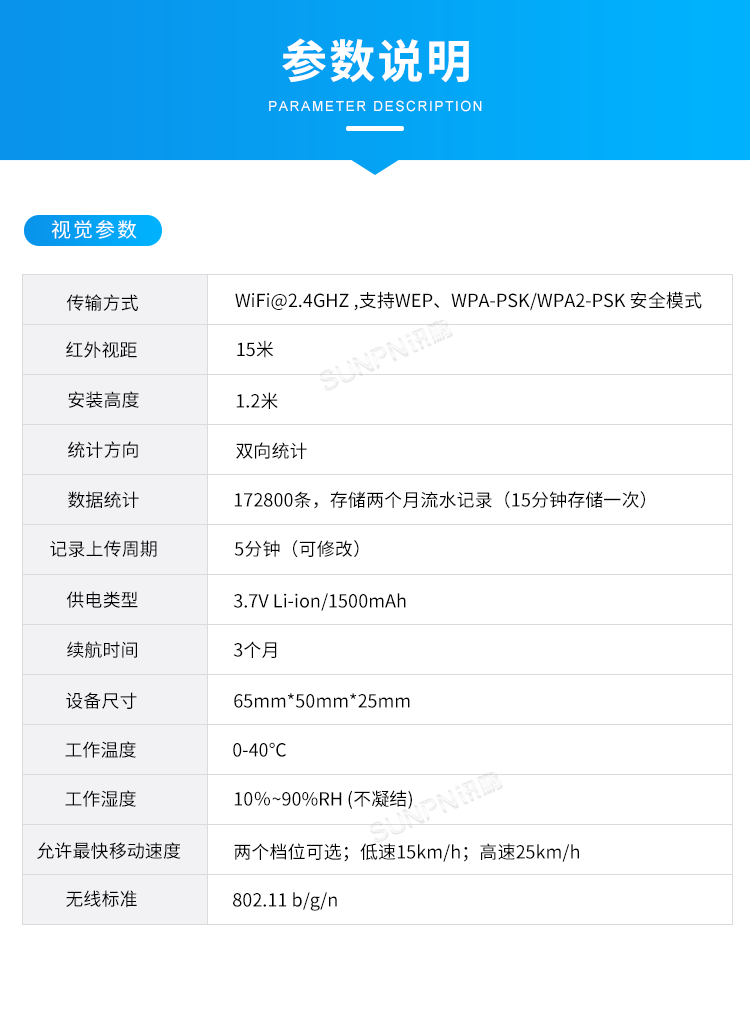 客流量統計系統-參數說明 客流量統計系統-參數說明