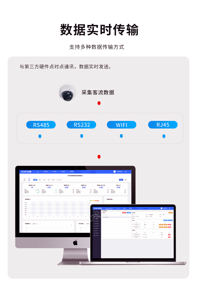 客流量攝像頭傳感器-數(shù)據(jù)實時傳輸 客流量攝像頭傳感器-數(shù)據(jù)實時傳輸