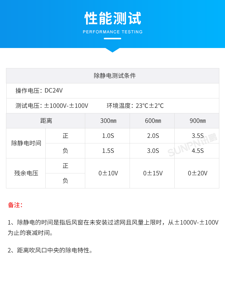 工業除靜電離子風機-性能測試 工業除靜電離子風機-性能測試