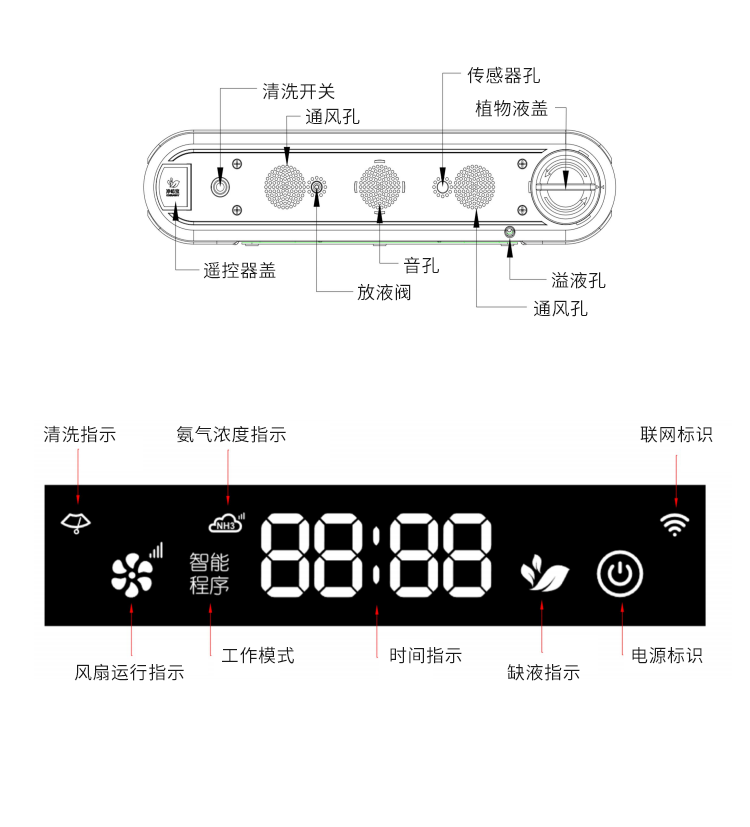 公廁智能除臭殺菌機-細節說明 公廁智能除臭殺菌機-細節說明