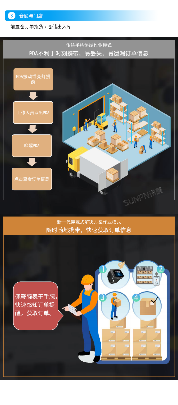 新一代穿戴式解決方案-場景應用 新一代穿戴式解決方案-場景應用