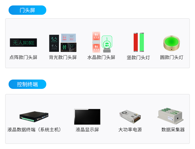智慧公廁引導(dǎo)系統(tǒng)-相關(guān)硬件 智慧公廁引導(dǎo)系統(tǒng)-相關(guān)硬件