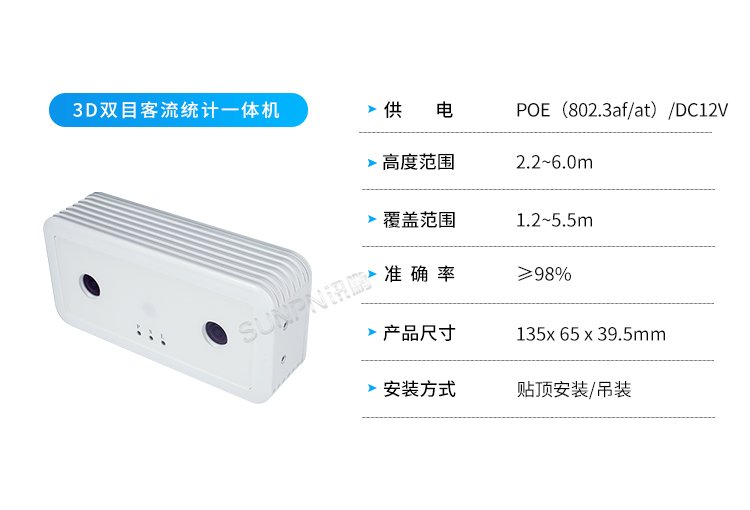 客流量管控-傳感器選擇 客流量管控-傳感器選擇