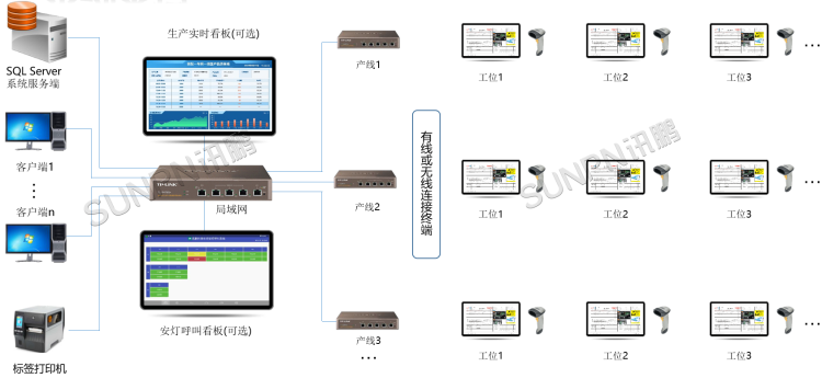 MES生產管理系統-系統架構 MES生產管理系統-系統架構