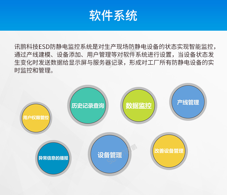 ESD防靜電監控系統-軟件介紹 ESD防靜電監控系統-軟件介紹