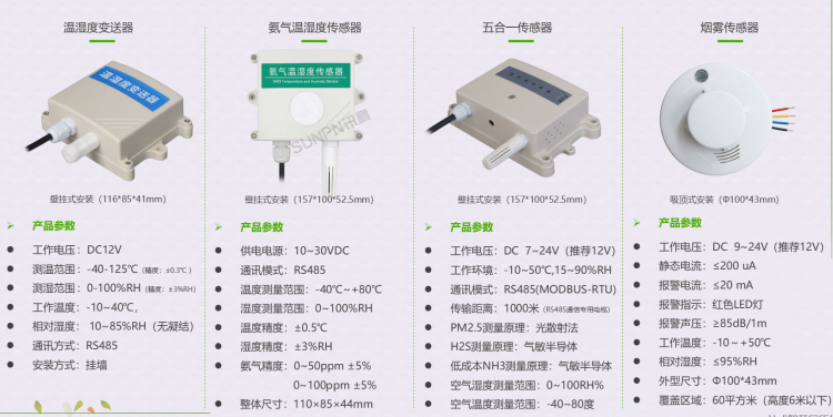環境能耗監測 環境能耗監測