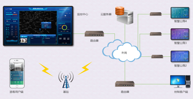 智慧廁所云平臺管理 智慧廁所云平臺管理