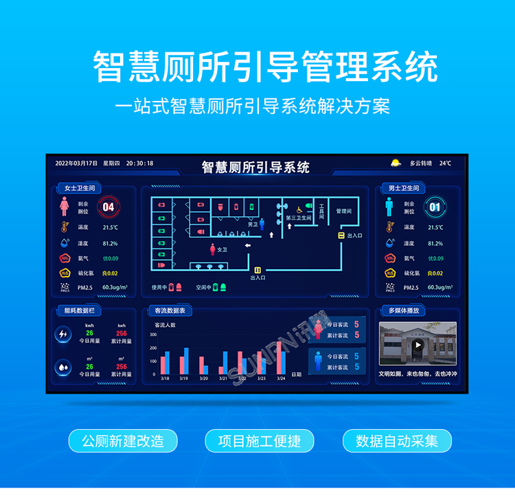 智慧廁所引導(dǎo)系統(tǒng) 智慧廁所引導(dǎo)系統(tǒng)