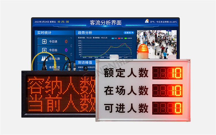 人數統計顯示屏 人數統計顯示屏