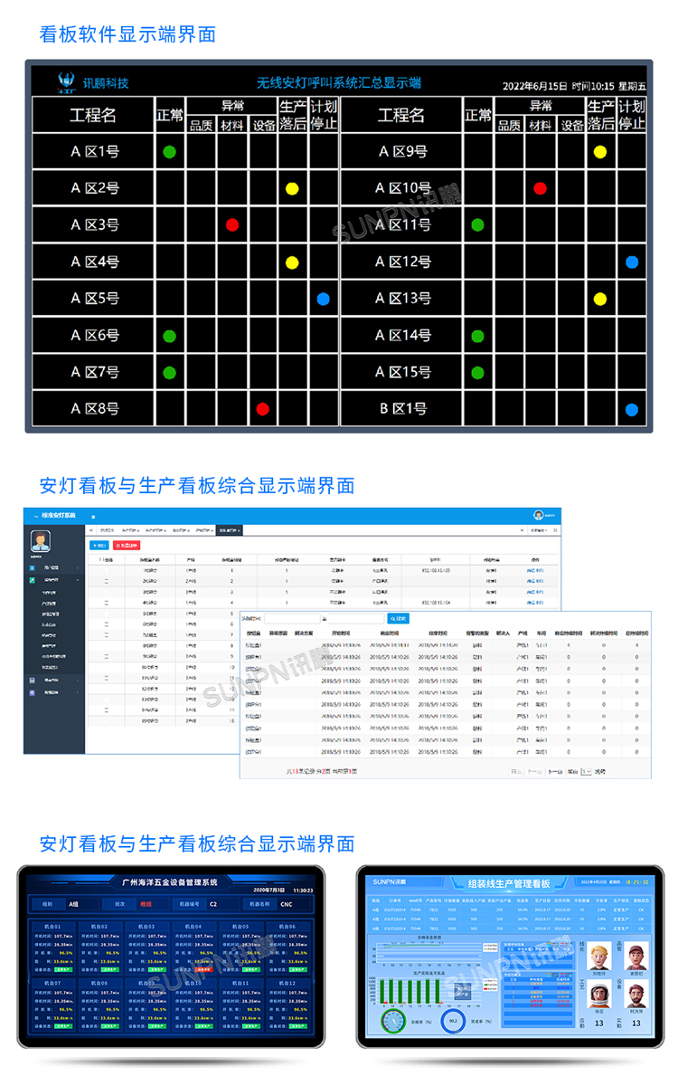 安燈系統軟件介紹 安燈系統軟件介紹