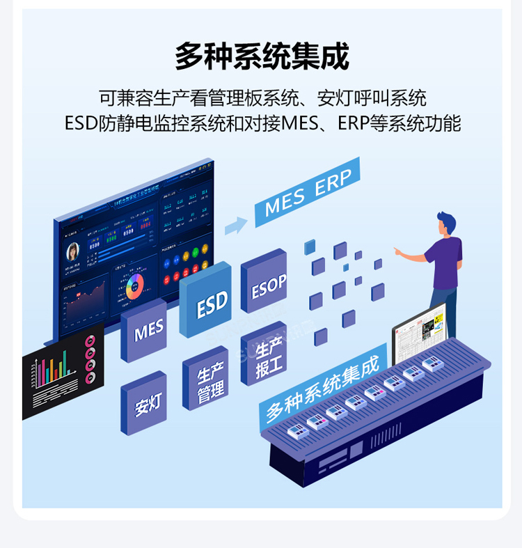ESOP系統-多系統集成 ESOP系統-多系統集成