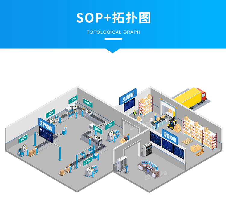 ESOP系統-拓撲圖 ESOP系統-拓撲圖