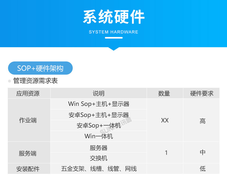 ESOP系統-硬件架構 ESOP系統-硬件架構