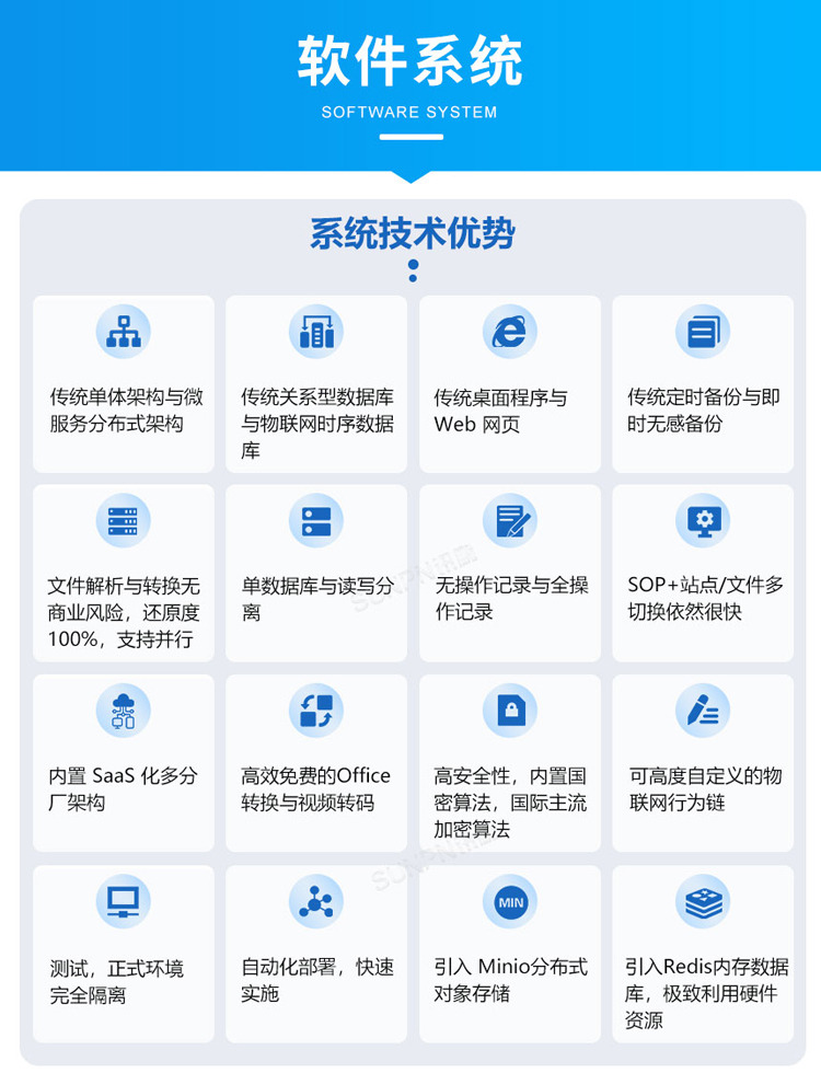 ESOP系統-技術優勢 ESOP系統-技術優勢