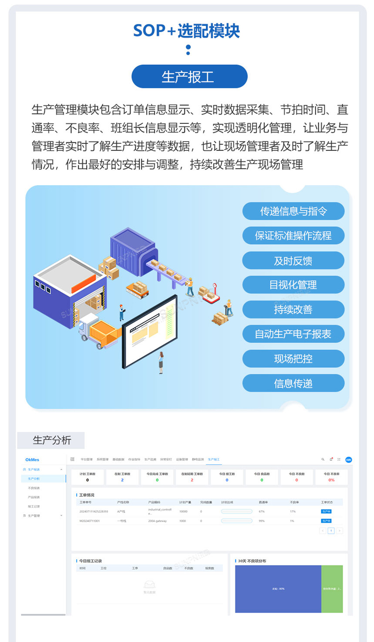 ESOP系統-選配模塊 ESOP系統-選配模塊