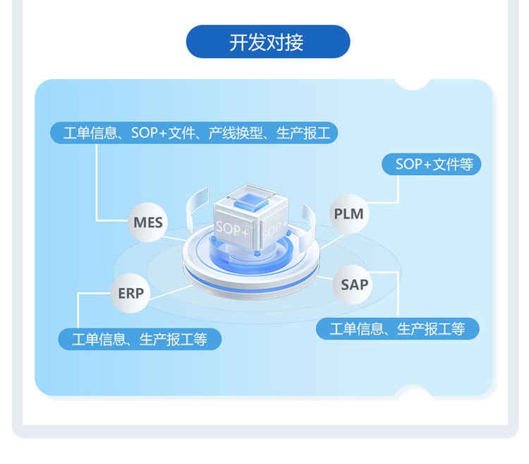 ESOP系統-開發對接 ESOP系統-開發對接