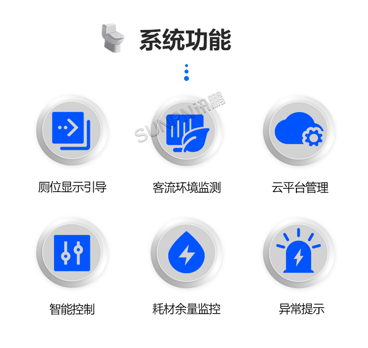智慧公廁系統(tǒng)功能 智慧公廁系統(tǒng)功能