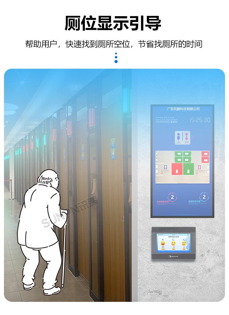 廁位引導(dǎo)系統(tǒng) 廁位引導(dǎo)系統(tǒng)