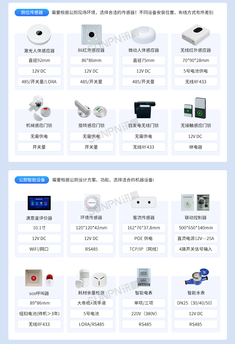 訊鵬智慧公廁系統-產品選型 訊鵬智慧公廁系統-產品選型